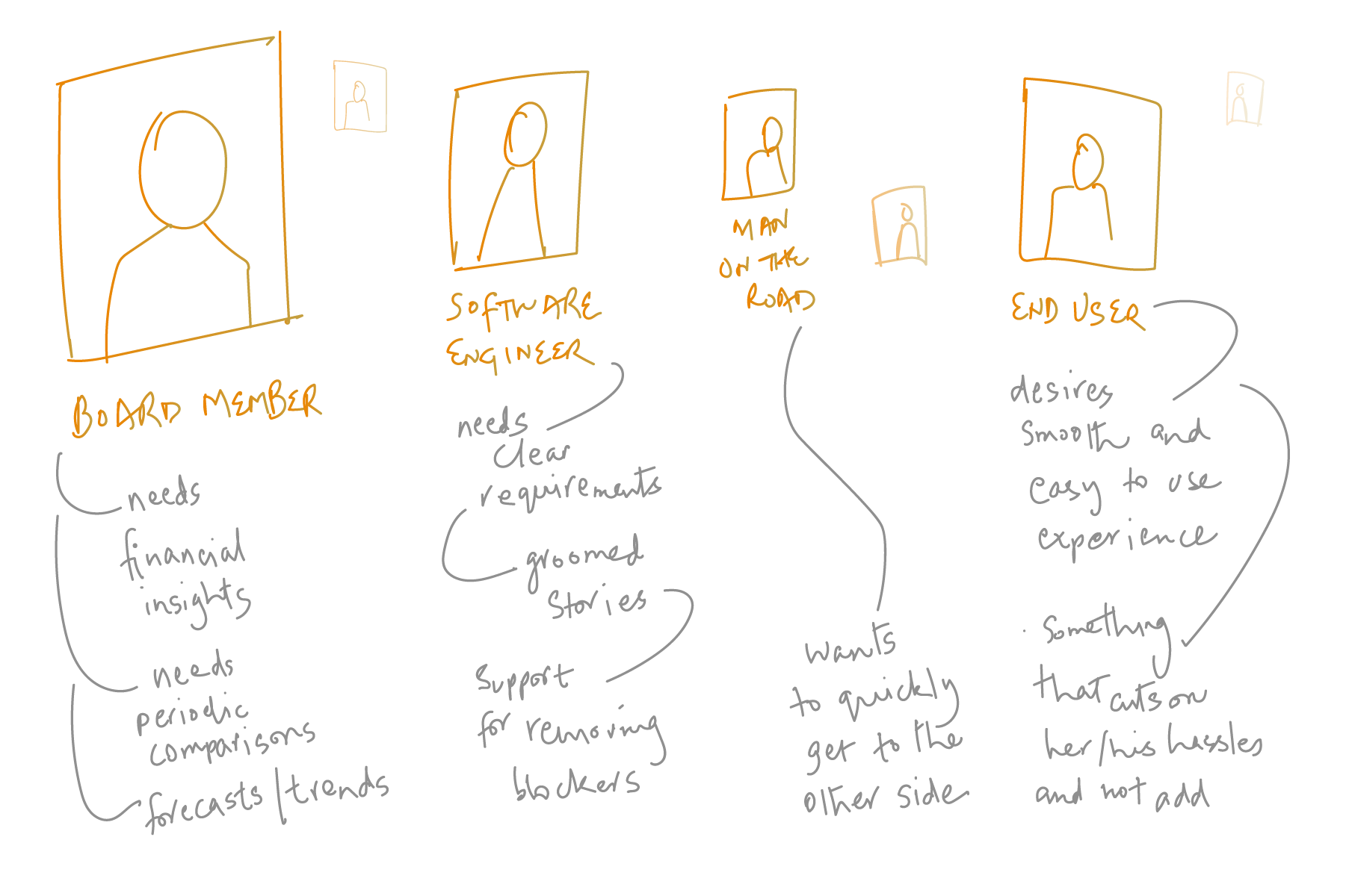 be a value contributor: build your understanding - part 1 of 2